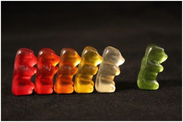 CBD Gummies