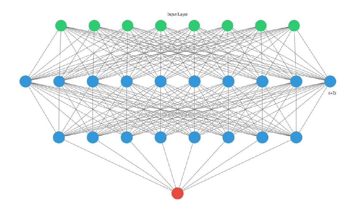 How Keras used in data visualisation? – The Web Science