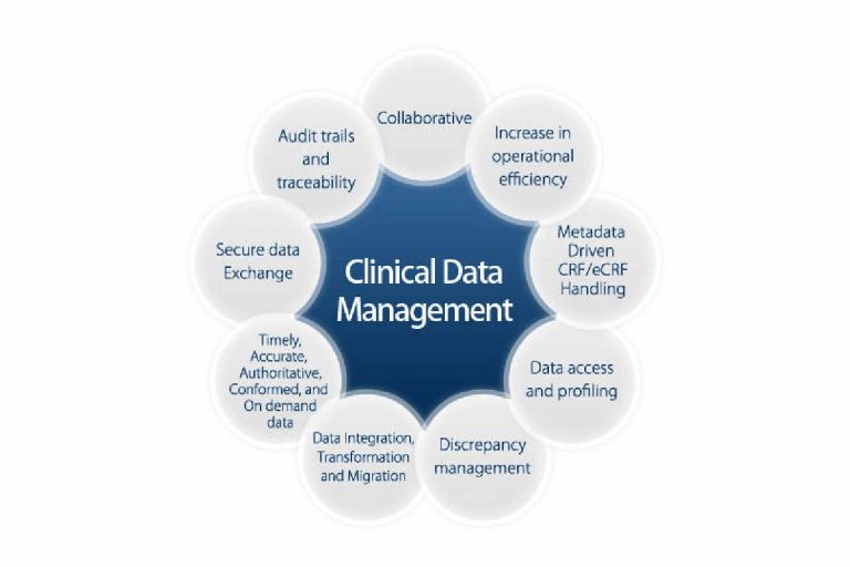 clinical