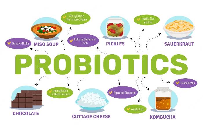 probiotics write for us