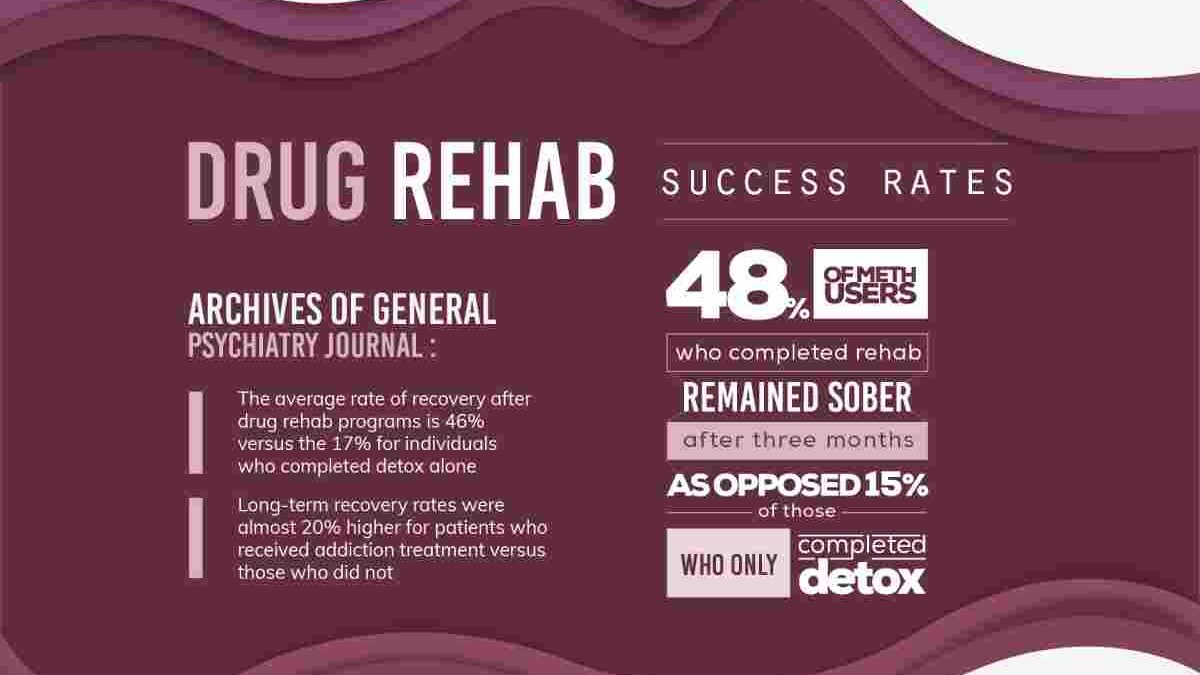 Are Drug Rehabs As Good As Advertised?