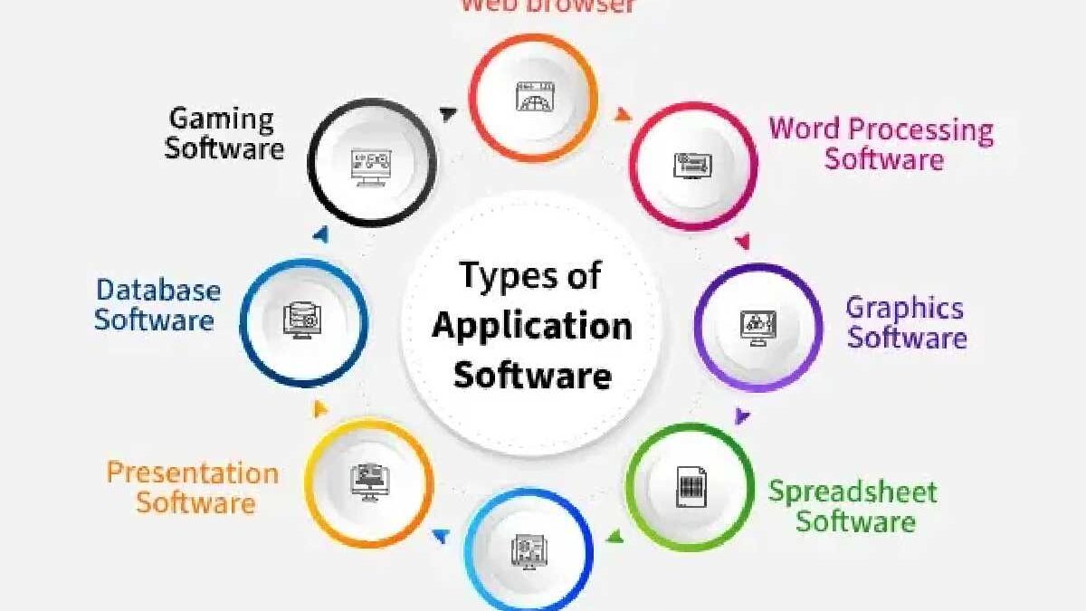 The Vital Necessity of Application Security