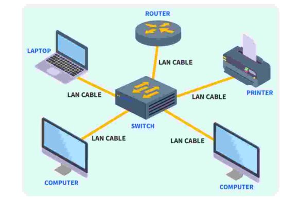 how-to-get-a-lan-for-beginners