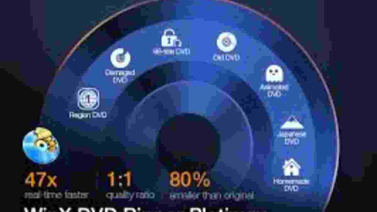 WinX DVD Ripper Review