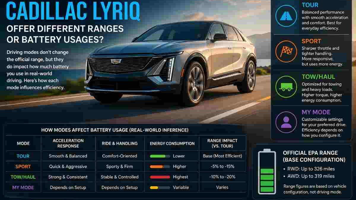 Do the Driving Modes in Cadillac Lyriq Offer Different Ranges or Battery Usages?
