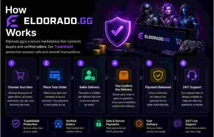 how eldorado.gg works