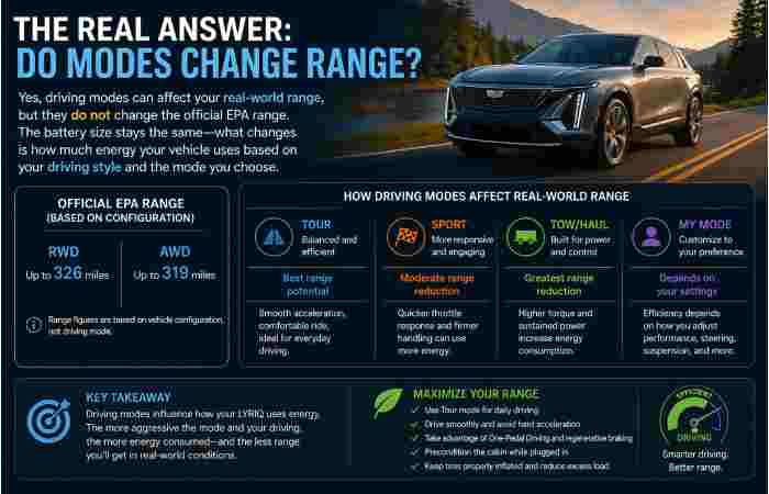 the real answer_ do modes change range