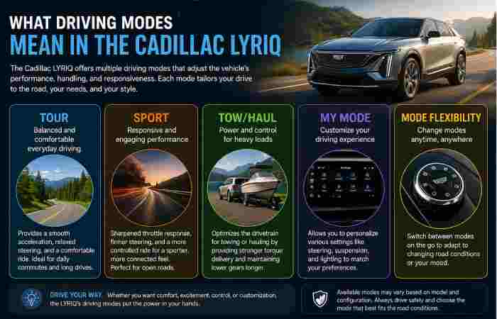 what driving modes mean in the cadillac lyriq